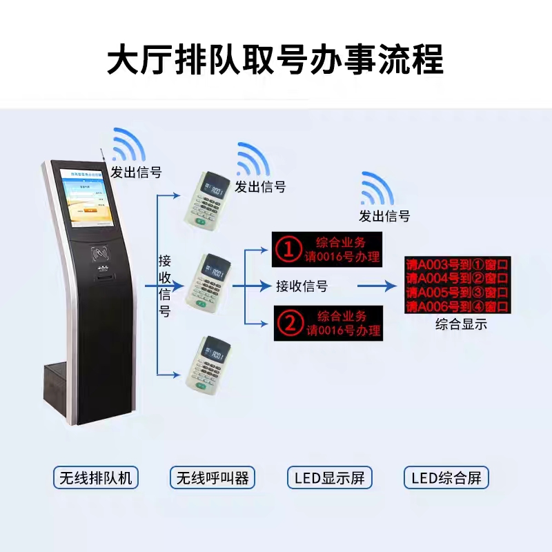 排队叫号机|排队机厂家|郑州卓之达电子科技有限公司图片
