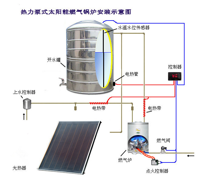 锅炉节能改造太阳能系统厂家