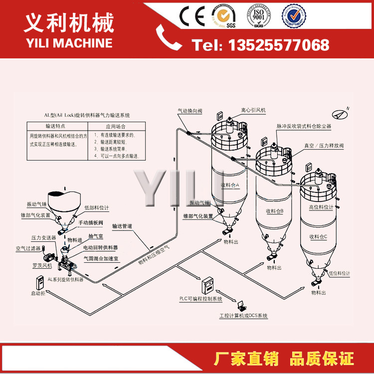 供應(yīng)義利氣力輸送設(shè)備，*化的品質(zhì)大眾化的價(jià)格！YLSN！ 粉體氣力輸送設(shè)備
