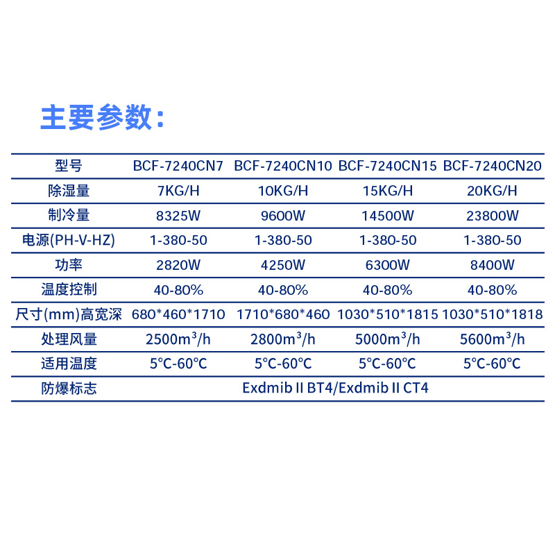 耐高溫除濕機(jī)圖片/耐高溫除濕機(jī)樣板圖 (4)
