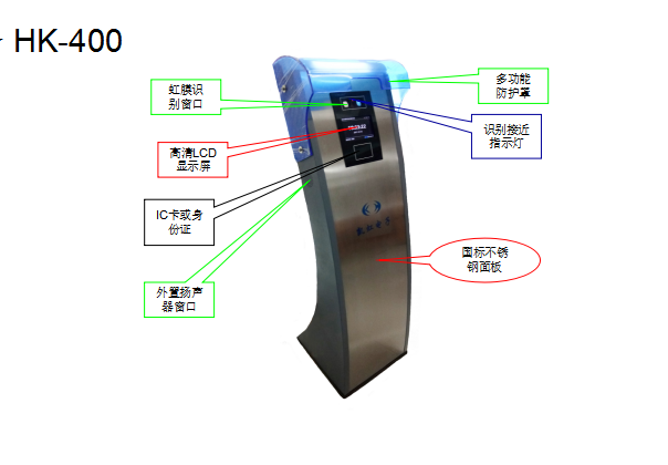 HK-400型虹膜识别机用于大小企业考勤管理图片