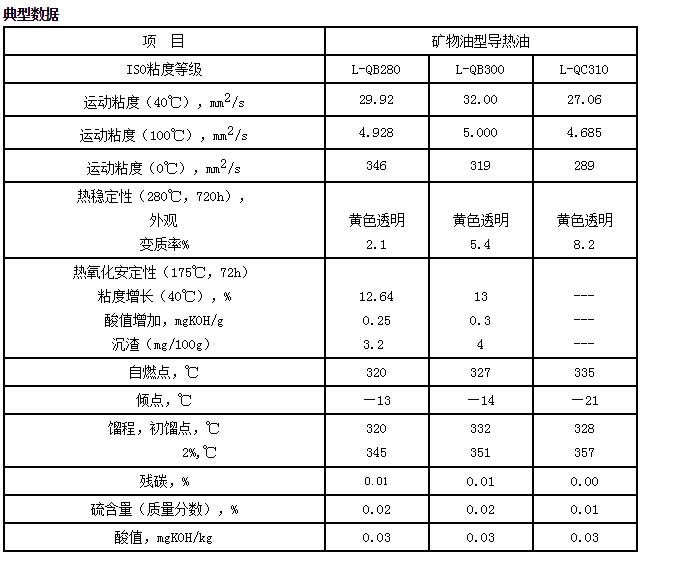 长城L-QB300耐高温导热油长城L-QB300耐高温导热油 食品加工锅炉传热油 导热油生产厂家