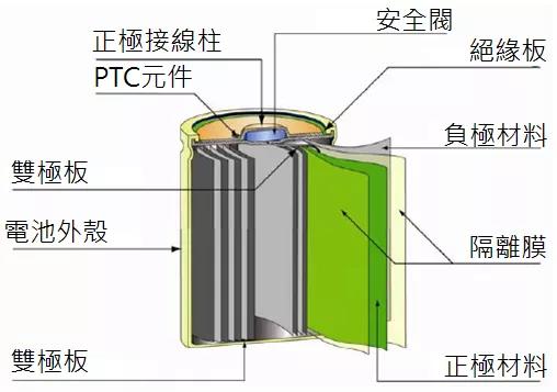 兆科TIF导热硅胶片在储能系统散热扮演着重要角色