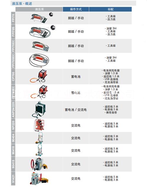 北京市蓄电池电动液压泵/电动泵厂家供应CP700/CP700EC-蓄电池电动液压泵/电动泵