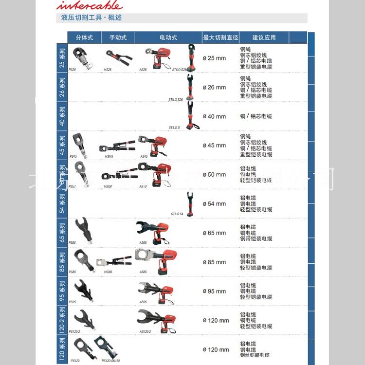 北京市AS45-充电式液压切刀/断线钳厂家供应AS45-充电式液压切刀/断线钳   意大利Intercable