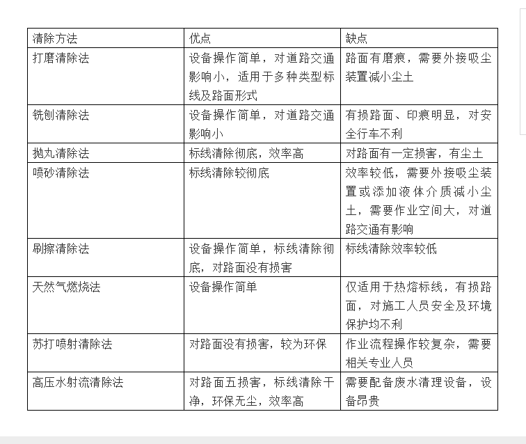 南京目赏水除线南京目赏水除线-南京道路划线-水除线施工除线方法