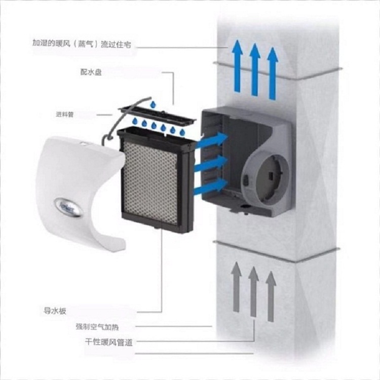 全空氣空調(diào)加濕器圖片
