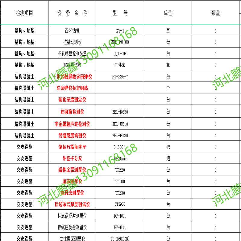 试验检测仪器清单 公路工程仪器清单 铁路工程试验仪器清单@试验仪器@中铁集团@中交集团@试验实图片