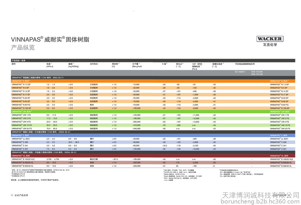 固體樹脂圖片/固體樹脂樣板圖 (3)
