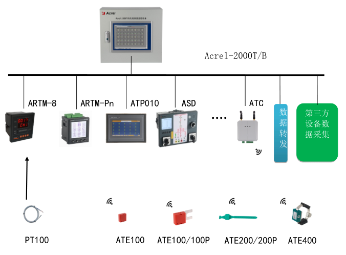 安科瑞電氣接點(diǎn)在線測(cè)溫系統(tǒng)485通訊