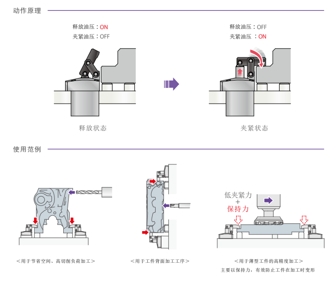 考世美高能力油壓杠桿式夾緊器圖片