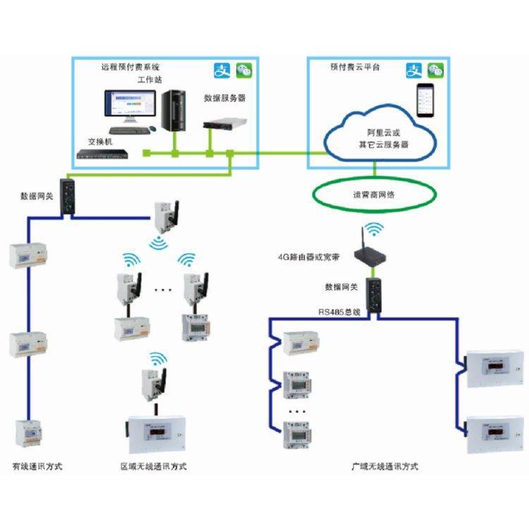 預(yù)付費(fèi)抄表，物業(yè)小區(qū)水電預(yù)付費(fèi)電能管理系統(tǒng)