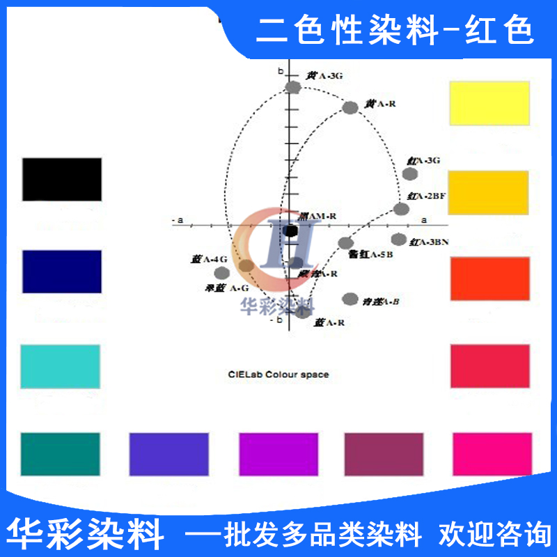 二色性染料紅色圖片/二色性染料紅色樣板圖 (3)