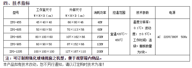 高溫老化箱圖片/高溫老化箱樣板圖 (4)