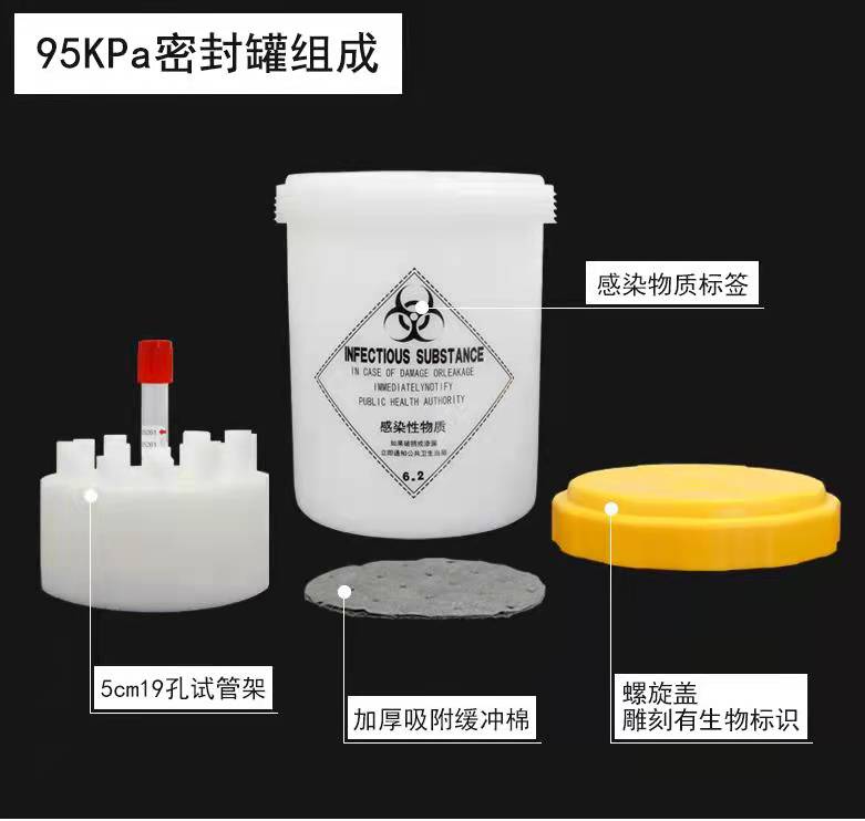 核酸檢測運輸箱圖片/核酸檢測運輸箱樣板圖 (4)