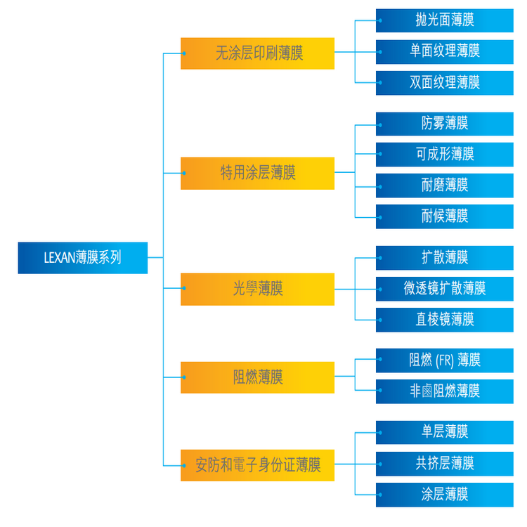 沙伯基礎圖片/沙伯基礎樣板圖 (3)
