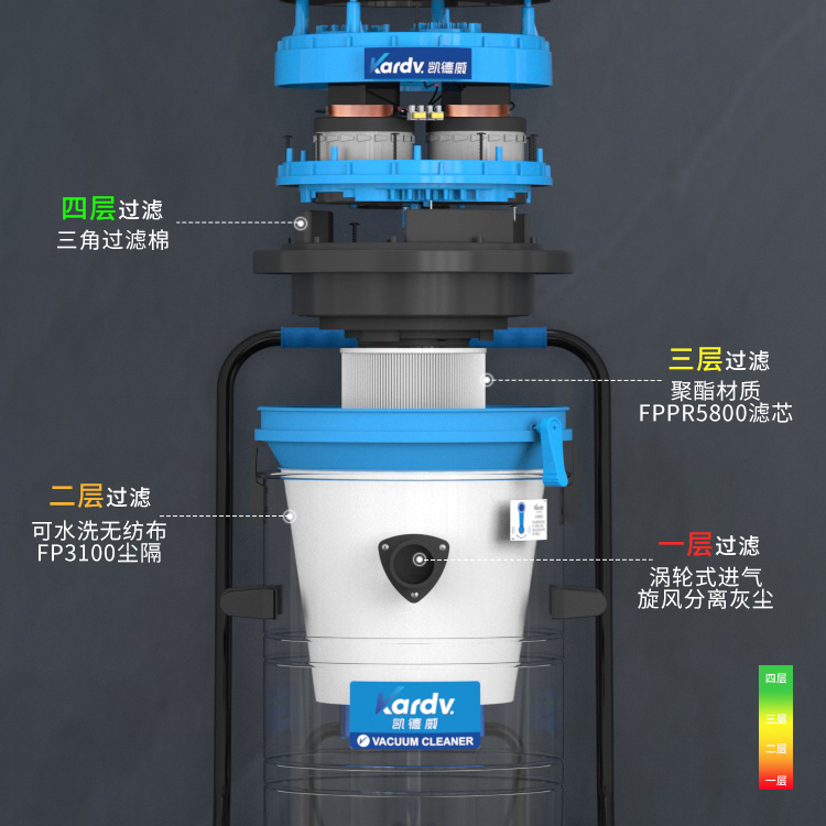 大功率吸塵器圖片/大功率吸塵器樣板圖 (2)