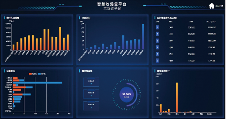 环球软件农业大数据平台 农业生产智能化