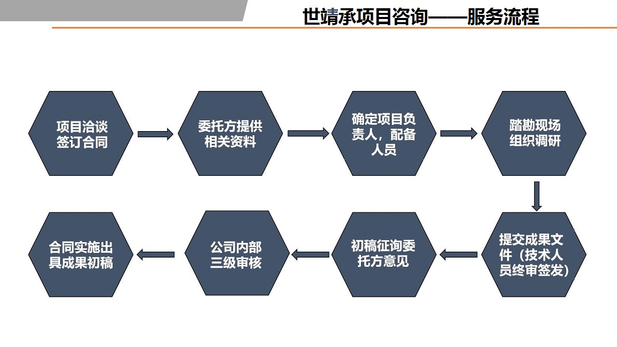 水土保持圖片/水土保持樣板圖 (3)