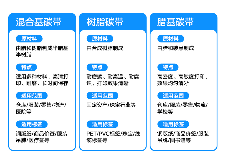 西安市斑马树脂基碳带厂家