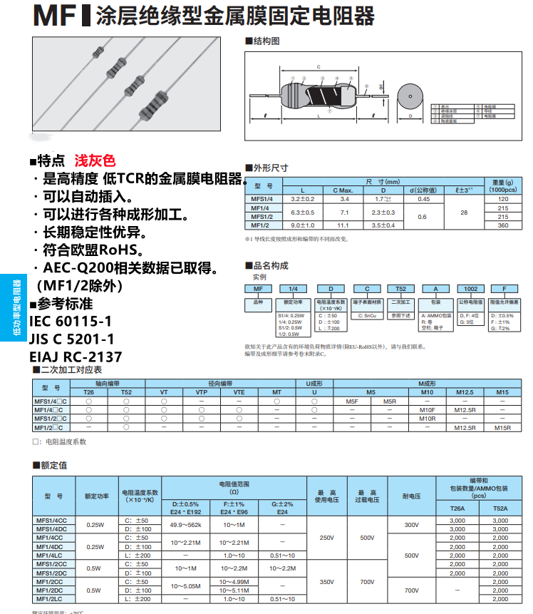 KOA插件電阻圖片/KOA插件電阻樣板圖 (3)