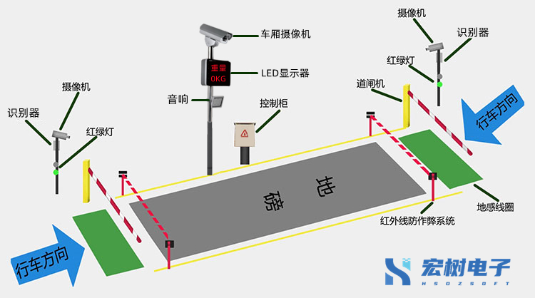 无人值守过磅系统 无人过磅软件