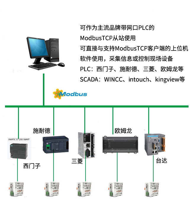 良源AdvanLY系列分布式远程IO应用于食品加工行业 IO模块图片