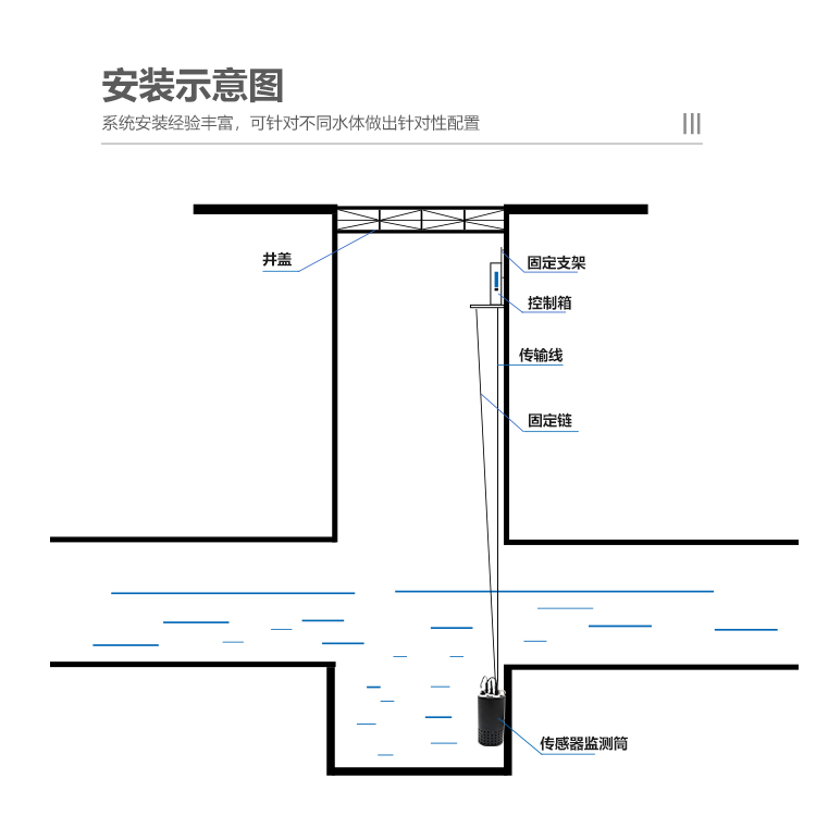 監(jiān)測(cè)系統(tǒng)圖片/監(jiān)測(cè)系統(tǒng)樣板圖 (2)