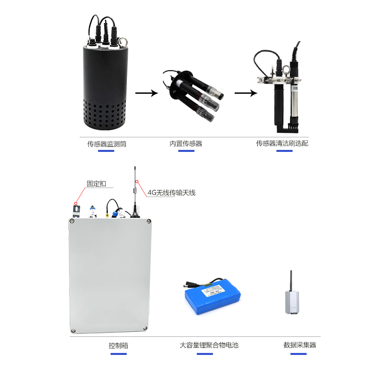 污水站排水在線(xiàn)監(jiān)測(cè)明渠圖片/污水站排水在線(xiàn)監(jiān)測(cè)明渠樣板圖 (2)