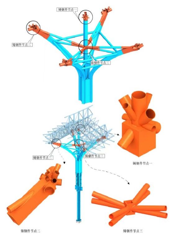 鑄鋼組合節(jié)點圖片