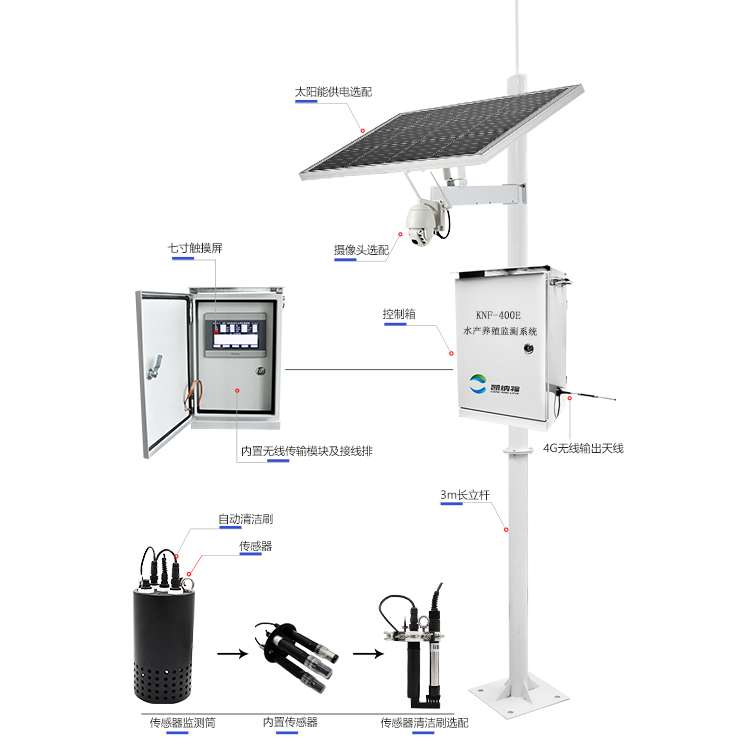 深圳水产养殖水质监测系统-深圳凯纳福-KNF-400E图片