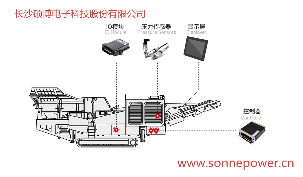 破碎机控制器显示屏