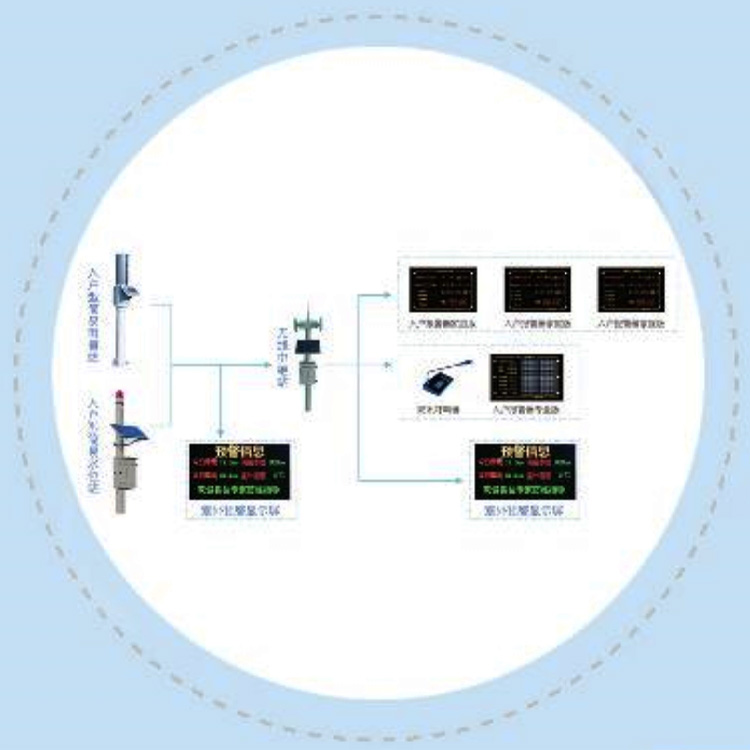 簡(jiǎn)易水位站圖片/簡(jiǎn)易水位站樣板圖 (2)