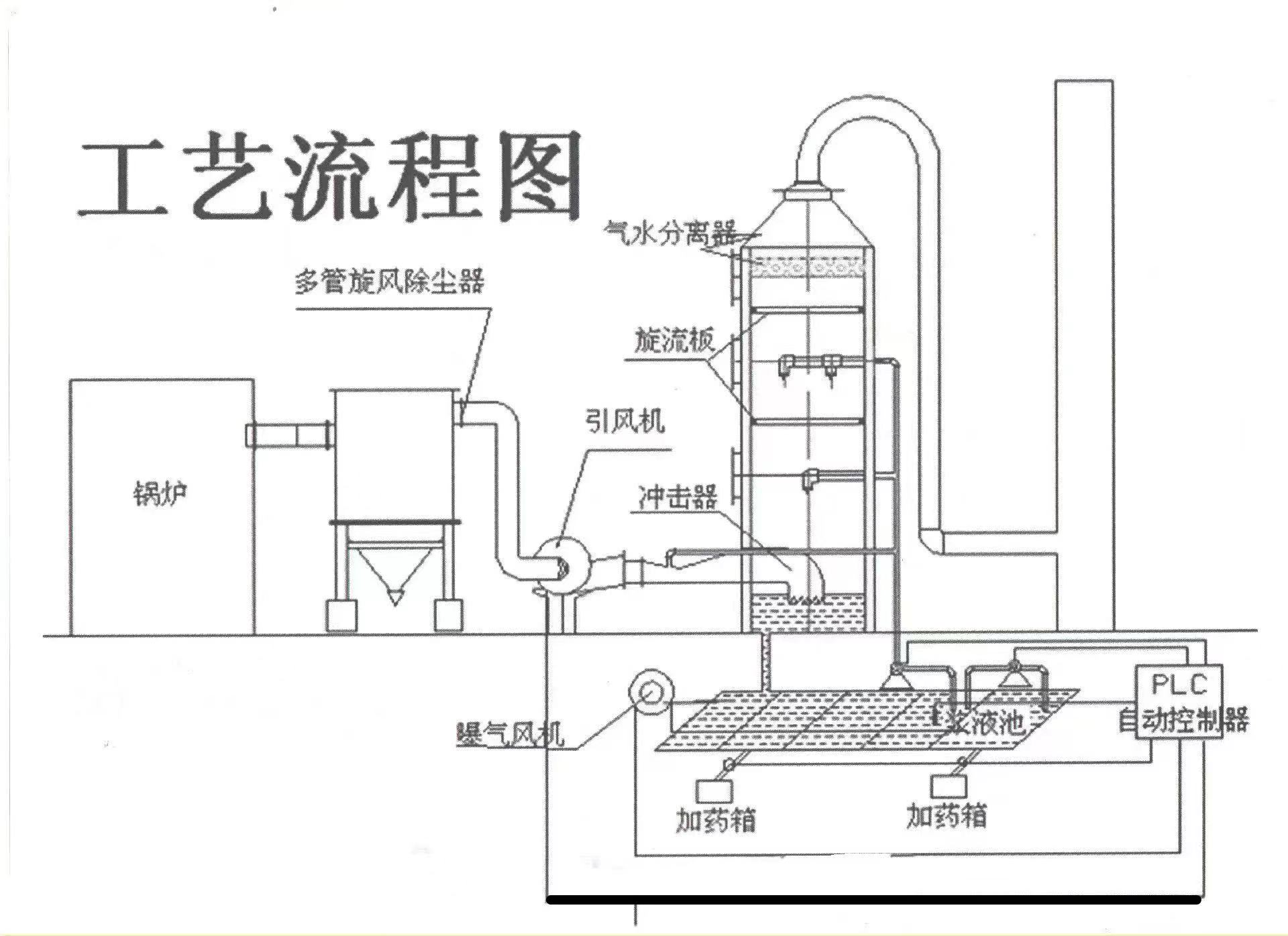 工業(yè)垃圾焚燒爐圖片/工業(yè)垃圾焚燒爐樣板圖 (2)