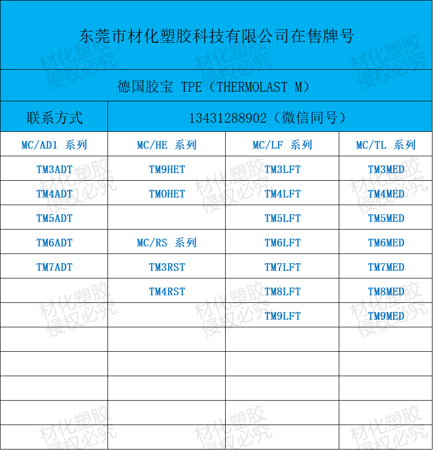 德国凯柏胶宝 TPE，厂家供应，价格，规格【东莞市材化塑胶科技有限公司】