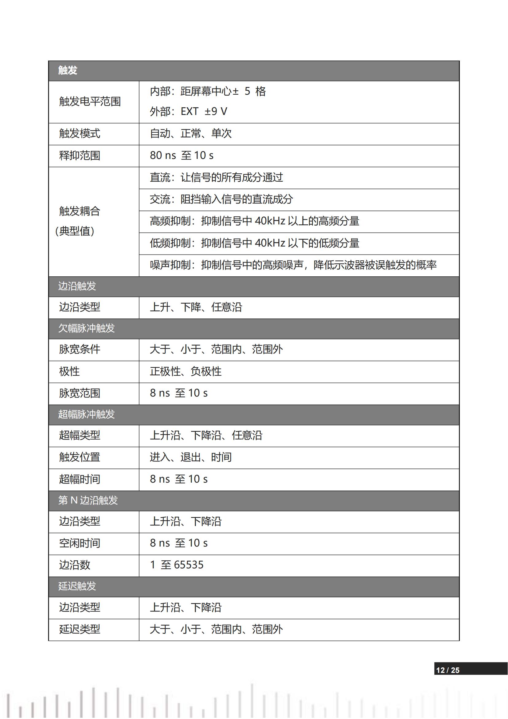 UPO1000X数字荧光示波器中文数据手册REV.3_11.jpg