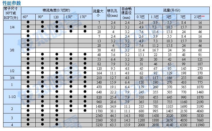 SPJT不銹鋼螺旋噴嘴批發(fā) 廠家 價格 定制 加工