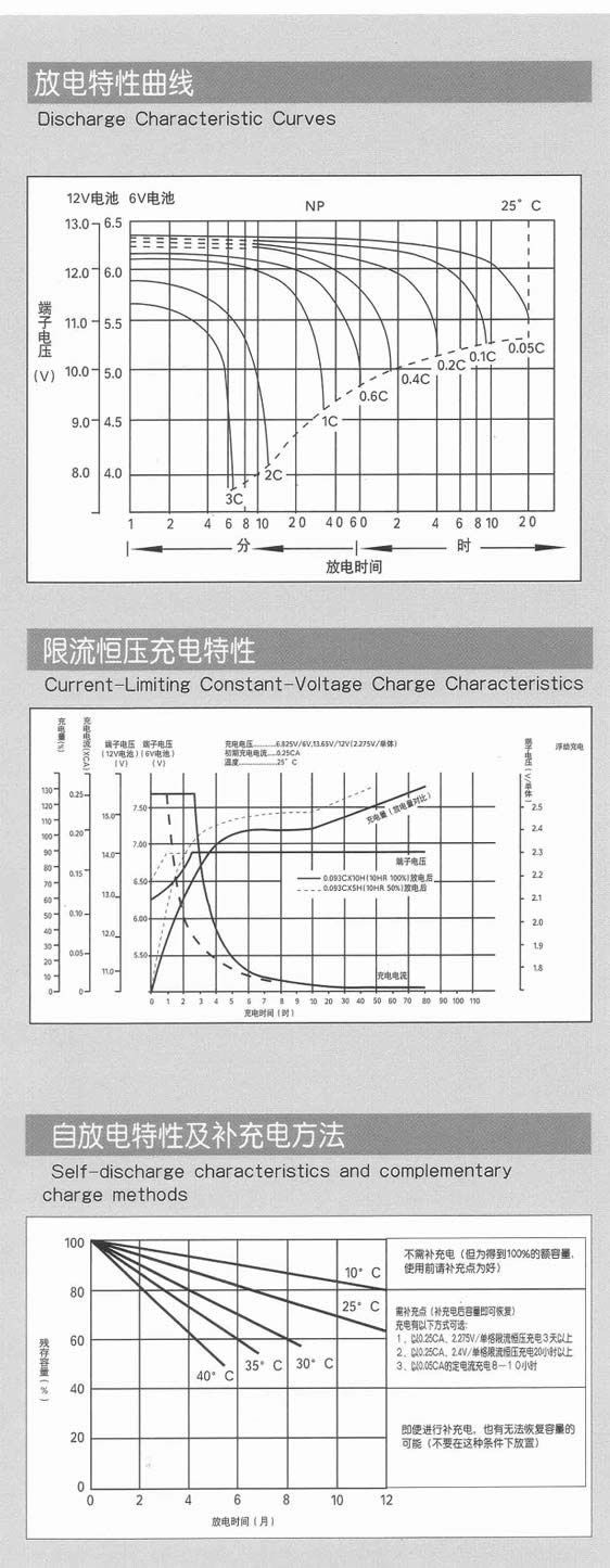 供應(yīng)用于工廠的泰州大力神蓄電池代理商