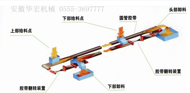 供應(yīng)管帶機(jī)廠家管帶輸送機(jī)圓管輸送機(jī)銷