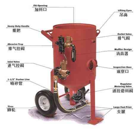 移動(dòng)開(kāi)放式噴砂機(jī)鋼結(jié)構(gòu)表面翻新除銹