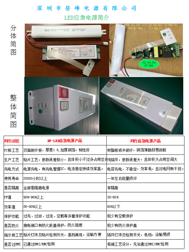 供應(yīng)50WLED面板燈應(yīng)急電源