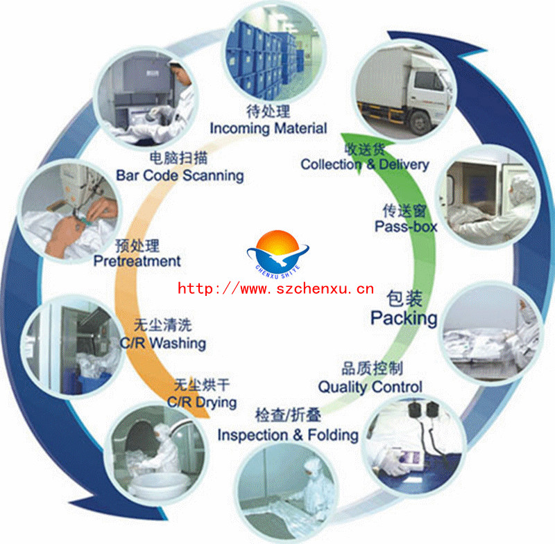 專業(yè)承接防靜電分體服/連體服/無塵服清洗，量大可免費上門收送貨