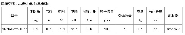 供應(yīng)高轉(zhuǎn)速大容量交流電機(jī)Y09-59D3-5001-H技術(shù)支持