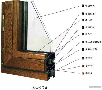 供應(yīng)木包鋁平開上懸窗-木包鋁門窗