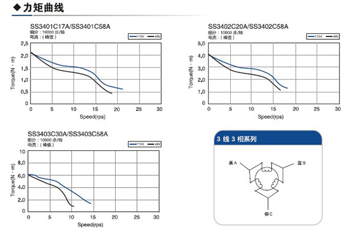 供應(yīng)日本山社86mm三相步進(jìn)電機(jī) 混合式3相步進(jìn)馬達(dá)