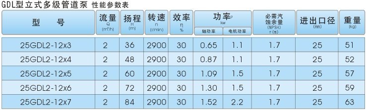 立式管道泵 多級管道泵 多級泵 冠羊水泵廠家管道式立式多級離心泵 低級多級泵 GDL型立式多級管道離心泵