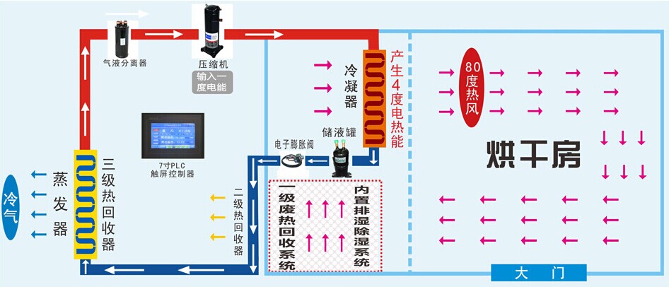 快弘辣椒烘干設(shè)備 空氣能烘干機(jī) 高溫烘干設(shè)備 專業(yè)烘干機(jī)廠家