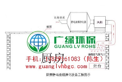 高壓靜電油煙凈化器