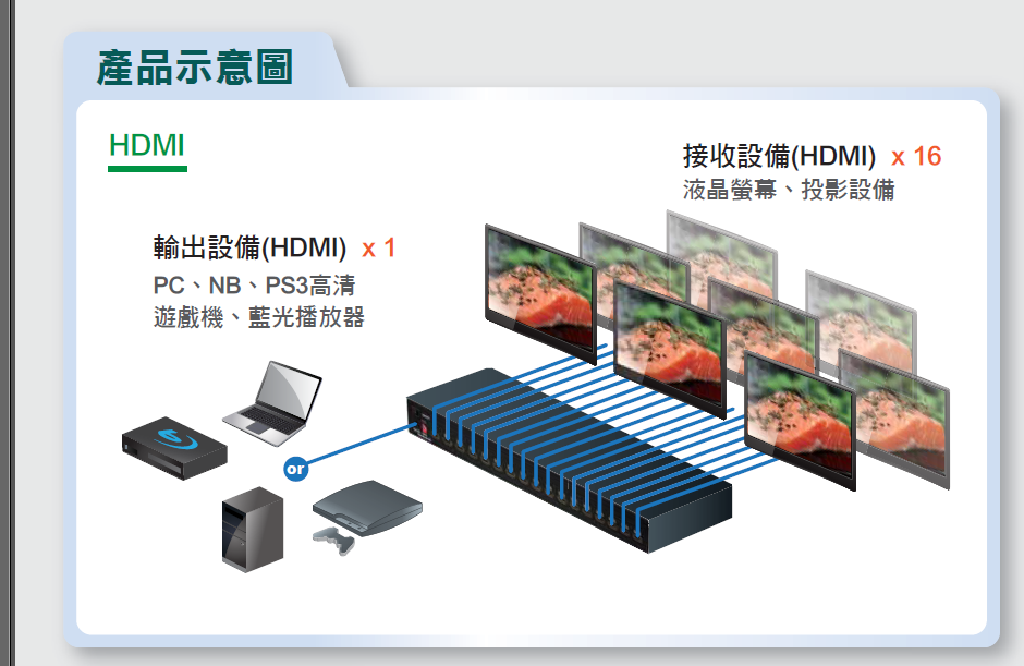 HDMI 一分十六  HSP-30816
