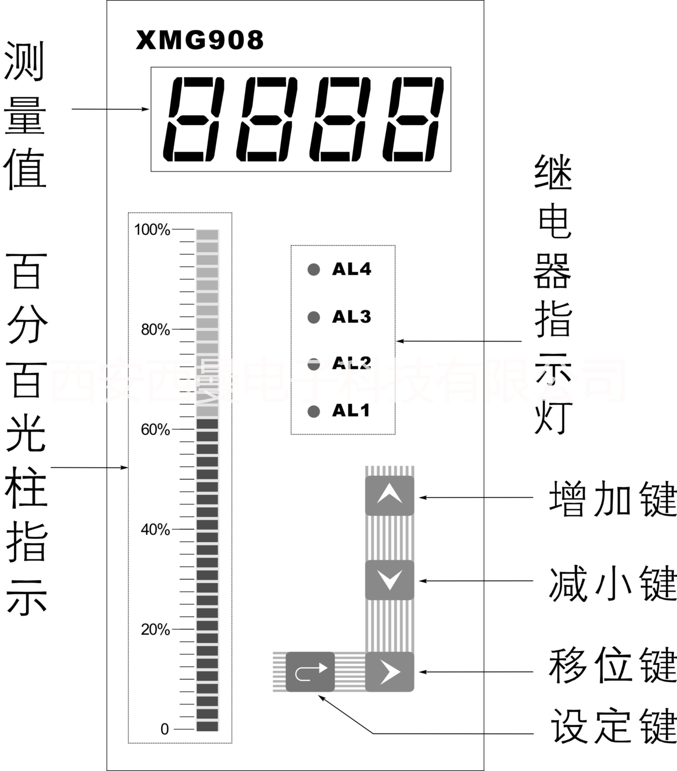 四路報(bào)警智能數(shù)顯光柱測(cè)控儀智能單回路控制儀水位液位顯示儀